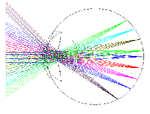fig4-06TN.gif Eye Model In focus to see with high resolution 300x228