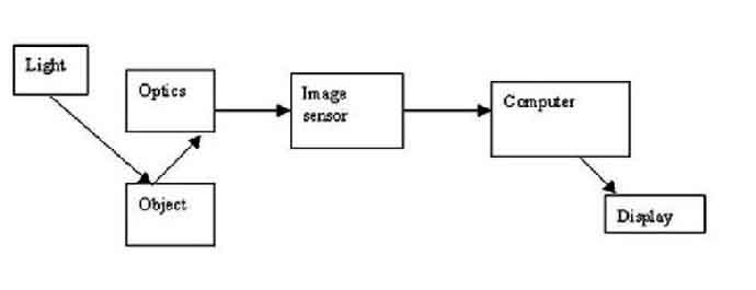 Example of Visual Sensor and Display -- A-page-19.jpg