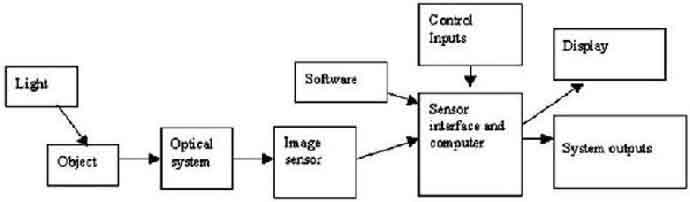 Vision system more like an eye -- A-page-20.jpg